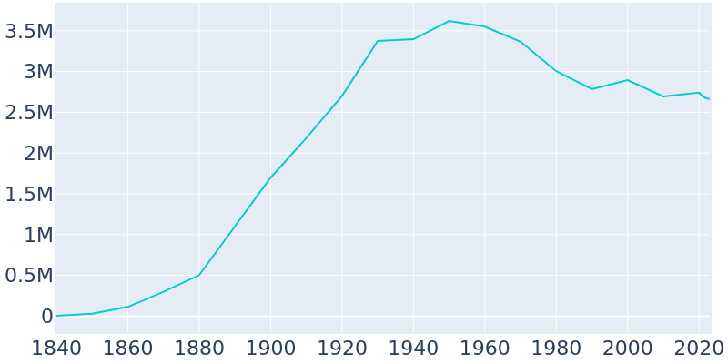 asian population in chicago