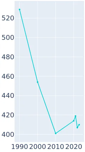 population montana stanford 1990 history rank year